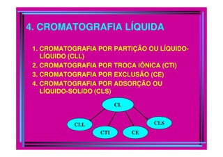 4. CROMATOGRAFIA LÍQUIDA

 1. CROMATOGRAFIA POR PARTIÇÃO OU LÍQUIDO-
    LÍQUIDO (CLL)
 2. CROMATOGRAFIA POR TROCA IÔNICA (CTI)
 3. CROMATOGRAFIA POR EXCLUSÃO (CE)
 4. CROMATOGRAFIA POR ADSORÇÃO OU
    LÍQUIDO-SÓLIDO (CLS)

                        CL


           CLL                    CLS
                  CTI        CE
 