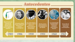 Mijaíl Tsweet usó
columnas de
absorción de
líquidos para
separar pigmentos
vegetales.
El botánico Mijaíl
Tsweet empleó por
primera vez el
termino
“Cromatografía”.
Fue redescubierta
por Kuhn y Lederer
quienes la
aplicaron para la
separación de
carotenoides.
Martin y James
desarrollaron el
cromatografo de
gas liquido.
La cromatografía
liquida de alta
resolución
comenzó a
desarrollarse
después.
Desarrollo de
teorías de la
separación
cromatográfica.
 