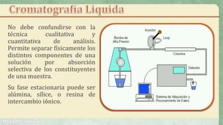 No debe confundirse con la
técnica cualitativa y
cuantitativa de análisis.
Permite separar físicamente los
distintos componentes de una
solución por absorción
selectiva de los constituyentes
de una muestra.
Su fase estacionaria puede ser
alúmina, sílice, o resina de
intercambio iónico.
 