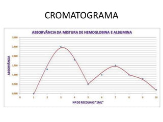 CROMATOGRAMA
 