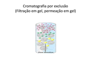 Cromatografia por exclusão
(Filtração em gel, permeação em gel)
 
