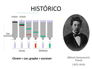 HISTÓRICO
Chrom = cor; graphe = escrever
 