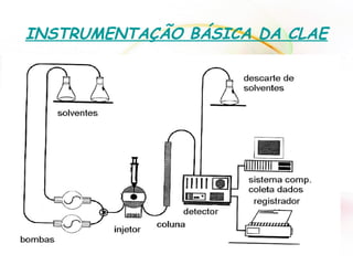 INSTRUMENTAÇÃO BÁSICA DA CLAE
 