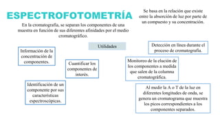 ESPECTROFOTOMETRÍA
Se basa en la relación que existe
entre la absorción de luz por parte de
un compuesto y su concentración.
En la cromatografía, se separan los componentes de una
muestra en función de sus diferentes afinidades por el medio
cromatográfico.
Al medir la A o T de la luz en
diferentes longitudes de onda, se
genera un cromatograma que muestra
los picos correspondientes a los
componentes separados.
Utilidades
Cuantificar los
componentes de
interés.
Identificación de un
componente por sus
características
espectroscópicas.
Información de la
concentración de
componentes.
Detección en línea durante el
proceso de cromatografía.
Monitoreo de la elución de
los componentes a medida
que salen de la columna
cromatográfica.
 
