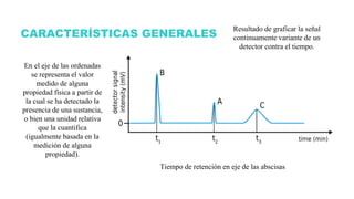 Resultado de graficar la señal
continuamente variante de un
detector contra el tiempo.
En el eje de las ordenadas
se representa el valor
medido de alguna
propiedad física a partir de
la cual se ha detectado la
presencia de una sustancia,
o bien una unidad relativa
que la cuantifica
(igualmente basada en la
medición de alguna
propiedad).
Tiempo de retención en eje de las abscisas
CARACTERÍSTICAS GENERALES
 