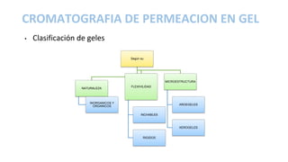 CROMATOGRAFIA DE PERMEACION EN GEL
• Clasificación de geles
Según su
NATURALEZA
INORGANICOS Y
ORGANICOS
FLEXIVILIDAD
INCHABLES
RIGIDOS
MICROESTRUCTURA
AROEGELES
XEROGELES
 