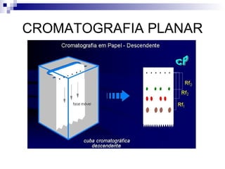 CROMATOGRAFIA PLANAR 