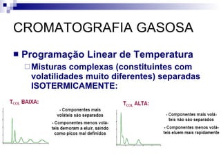 CROMATOGRAFIA GASOSA Programação Linear de Temperatura Misturas complexas (constituintes com volatilidades muito diferentes) separadas ISOTERMICAMENTE: 