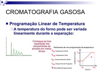 CROMATOGRAFIA GASOSA Programação Linear de Temperatura A temperatura do forno pode ser variada linearmente durante a separação: 