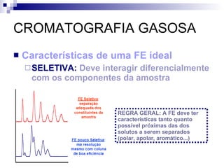CROMATOGRAFIA GASOSA Características de uma FE ideal SELETIVA:   Deve interagir diferencialmente com os componentes da amostra REGRA GERAL: A FE deve ter características tanto quanto possível próximas das dos solutos a serem separados (polar, apolar, aromático...) 