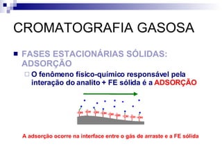 CROMATOGRAFIA GASOSA FASES ESTACIONÁRIAS SÓLIDAS: ADSORÇÃO O fenômeno físico-químico responsável pela interação do analito + FE sólida é a  ADSORÇÃO A adsorção ocorre na interface entre o gás de arraste e a FE sólida 