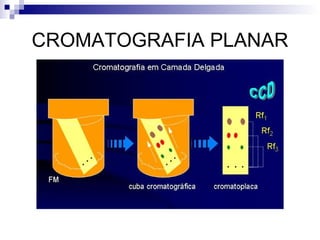 CROMATOGRAFIA PLANAR 