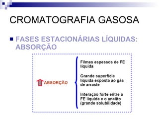 CROMATOGRAFIA GASOSA FASES ESTACIONÁRIAS LÍQUIDAS: ABSORÇÃO 