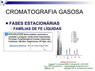 CROMATOGRAFIA GASOSA FASES ESTACIONÁRIAS FAMÍLIAS DE FE LÍQUIDAS 