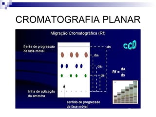 CROMATOGRAFIA PLANAR 
