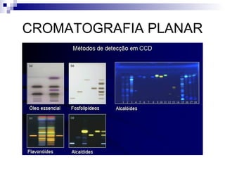 CROMATOGRAFIA PLANAR 