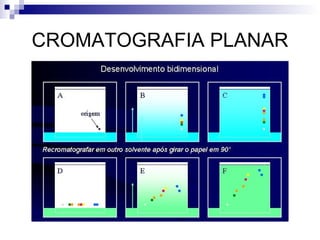 CROMATOGRAFIA PLANAR 