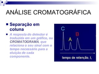 ANÁLISE CROMATOGRÁFICA Separação em coluna A resposta do detector é traduzida em um gráfico, ou  CROMATOGRAMA , que relaciona o seu sinal com o tempo necessário para a eluição de cada componente. 