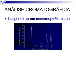 ANÁLISE CROMATOGRÁFICA Eluição típica em cromatografia líquida 