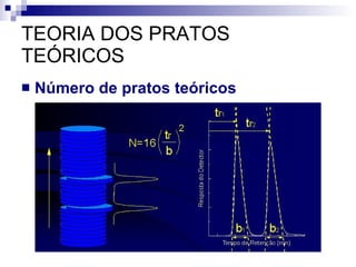 TEORIA DOS PRATOS TEÓRICOS Número de pratos teóricos 