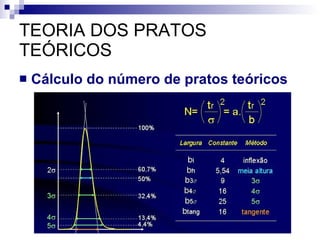 TEORIA DOS PRATOS TEÓRICOS Cálculo do número de pratos teóricos 