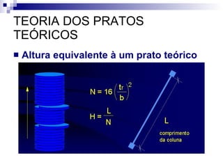 TEORIA DOS PRATOS TEÓRICOS Altura equivalente à um prato teórico 