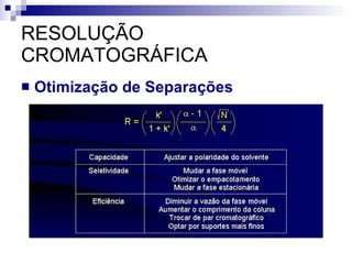 RESOLUÇÃO CROMATOGRÁFICA Otimização de Separações 