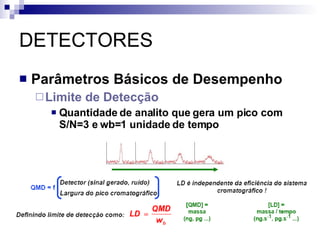 DETECTORES Parâmetros Básicos de Desempenho Limite de Detecção Quantidade de analito que gera um pico com S/N=3 e wb=1 unidade de tempo 
