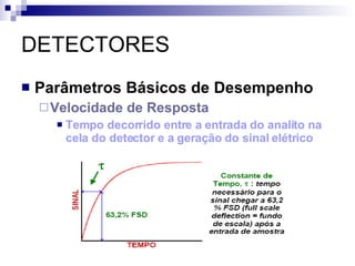 DETECTORES Parâmetros Básicos de Desempenho Velocidade de Resposta Tempo decorrido entre a entrada do analito na cela do detector e a geração do sinal elétrico 