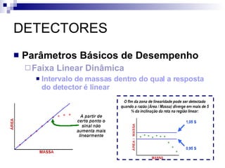 DETECTORES Parâmetros Básicos de Desempenho Faixa Linear Dinâmica Intervalo de massas dentro do qual a resposta do detector é linear 