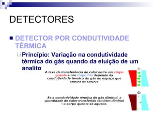 DETECTORES DETECTOR POR CONDUTIVIDADE TÉRMICA Princípio: Variação na condutividade térmica do gás quando da eluição de um analito 