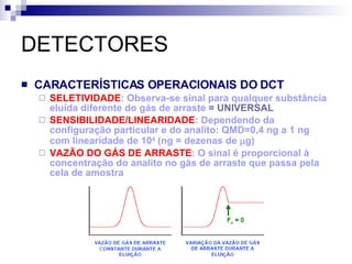 DETECTORES CARACTERÍSTICAS OPERACIONAIS DO DCT SELETIVIDADE : Observa-se sinal para qualquer substância eluída diferente do gás de arraste  = UNIVERSAL SENSIBILIDADE/LINEARIDADE : Dependendo da configuração particular e do analito: QMD=0,4 ng a 1 ng com linearidade de 10 4  (ng = dezenas de   g) VAZÃO DO GÁS DE ARRASTE : O sinal é proporcional à concentração do analito no gás de arraste que passa pela cela de amostra 
