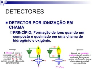 DETECTORES DETECTOR POR IONIZAÇÃO EM CHAMA PRINCÍPIO: Formação de íons quando um composto é queimado em uma chama de hidrogênio e oxigênio. 