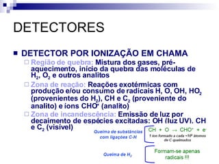 DETECTORES DETECTOR POR IONIZAÇÃO EM CHAMA Região de quebra:  Mistura dos gases, pré-aquecimento, início da quebra das moléculas de H 2 , O 2  e outros analitos Zona de reação:  Reações exotérmicas com produção e/ou consumo de radicais H, O, OH, HO 2  (provenientes do H 2 ), CH e C 2  (proveniente do analito) e íons CHO +  (analito) Zona de incandescência:  Emissão de luz por decaimento de espécies excitadas: OH (luz UV), CH e C 2  (visível) 