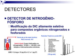 DETECTORES DETECTOR DE NITROGÊNIO-FÓSFORO Modificação do DIC altamente seletiva para compostos orgânicos nitrogenados e fosforados 