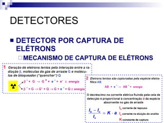 DETECTORES DETECTOR POR CAPTURA DE ELÉTRONS MECANISMO DE CAPTURA DE ELÉTRONS 