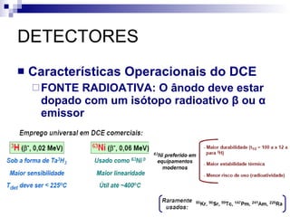 DETECTORES Características Operacionais do DCE FONTE RADIOATIVA: O ânodo deve estar dopado com um isótopo radioativo  β  ou  α  emissor 