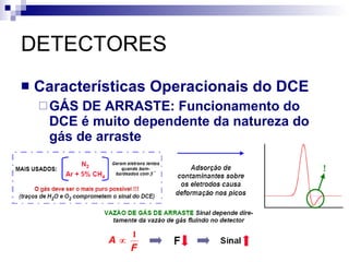 DETECTORES Características Operacionais do DCE GÁS DE ARRASTE: Funcionamento do DCE é muito dependente da natureza do gás de arraste 