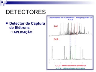 DETECTORES Detector de Captura de Elétrons APLICAÇÃO 