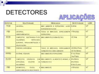 DETECTORES APLICAÇÕES 