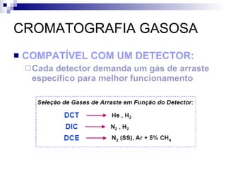 CROMATOGRAFIA GASOSA COMPATÍVEL COM UM DETECTOR: Cada detector demanda um gás de arraste específico para melhor funcionamento 