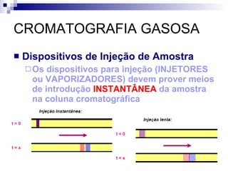 CROMATOGRAFIA GASOSA Dispositivos de Injeção de Amostra Os dispositivos para injeção (INJETORES ou VAPORIZADORES) devem prover meios de introdução  INSTANTÂNEA  da amostra na coluna cromatográfica 
