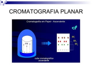 CROMATOGRAFIA PLANAR 