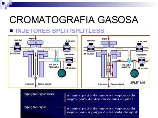 CROMATOGRAFIA GASOSA INJETORES SPLIT/SPLITLESS 