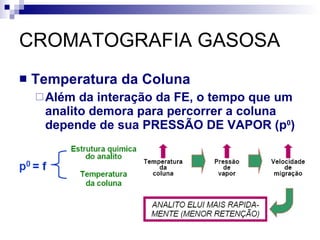 CROMATOGRAFIA GASOSA Temperatura da Coluna Além da interação da FE, o tempo que um analito demora para percorrer a coluna depende de sua PRESSÃO DE VAPOR (p 0 ) 