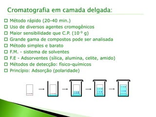  Método rápido (20-40 min.)
 Uso de diversos agentes cromogênicos
 Maior sensibilidade que C.P. (10-9 g)
 Grande gama de compostos pode ser analisada
 Método simples e barato
 F.M. - sistema de solventes
 F.E - Adsorventes (sílica, alumina, celite, amido)
 Métodos de detecção: físico-químicos
 Princípio: Adsorção (polaridade)
Cromatografia em camada delgada:
 