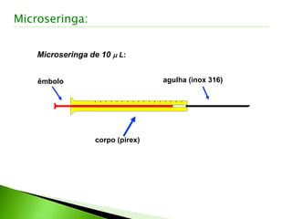 êmbolo
corpo (pirex)
agulha (inox 316)
Microseringa de 10  L:
Microseringa:
 