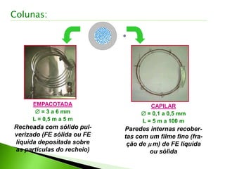 EMPACOTADA
 = 3 a 6 mm
L = 0,5 m a 5 m
Recheada com sólido pul-
verizado (FE sólida ou FE
líquida depositada sobre
as partículas do recheio)
CAPILAR
 = 0,1 a 0,5 mm
L = 5 m a 100 m
Paredes internas recober-
tas com um filme fino (fra-
ção de  m) de FE líquida
ou sólida
Colunas:
 