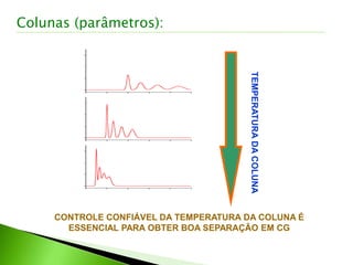 TEMPERATURADACOLUNA
CONTROLE CONFIÁVEL DA TEMPERATURA DA COLUNA É
ESSENCIAL PARA OBTER BOA SEPARAÇÃO EM CG
Colunas (parâmetros):
 