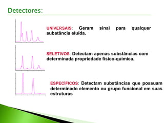UNIVERSAIS: Geram sinal para qualquer
substância eluída.
SELETIVOS: Detectam apenas substâncias com
determinada propriedade físico-química.
ESPECÍFICOS: Detectam substâncias que possuam
determinado elemento ou grupo funcional em suas
estruturas
Detectores:
 